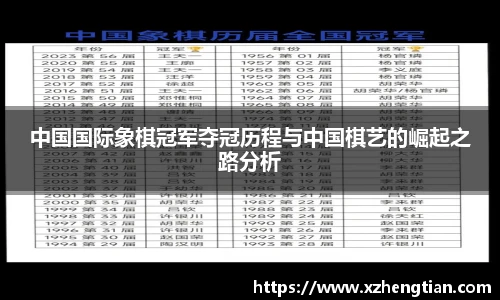 中国国际象棋冠军夺冠历程与中国棋艺的崛起之路分析