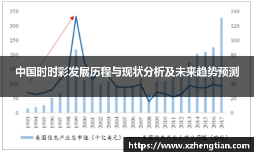 中国时时彩发展历程与现状分析及未来趋势预测