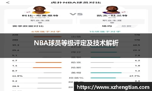 NBA球员等级评定及技术解析